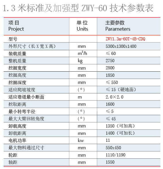 小型巷道扒渣机参数